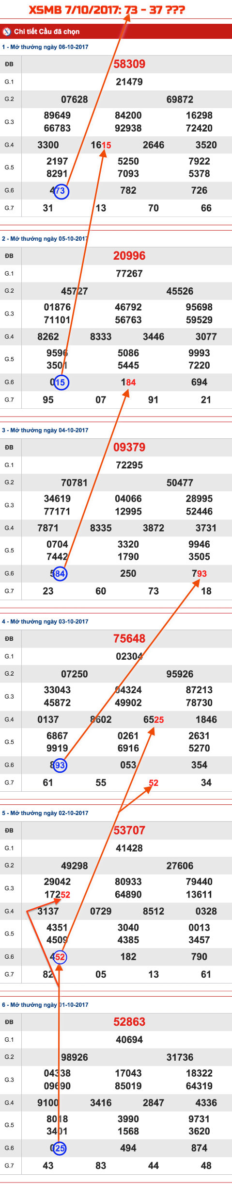 Thống kê XSMB - Ẩn số 07-10-2017 Thong ke XSMB - An so 07-10-2017